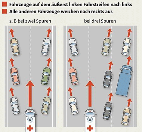 Grafik  Erklärung der Rettungsgasse für Einsatzfahrzeuge auf Autobahnen und Schnellstraßen