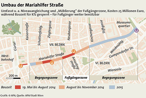 Grafik Umbau Mariahilfer Straße