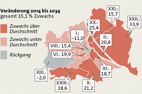 Bevölerung: Veränderung 2014-2034 nach Bezirken