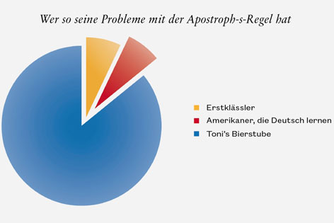 Süddeutsche Grafik