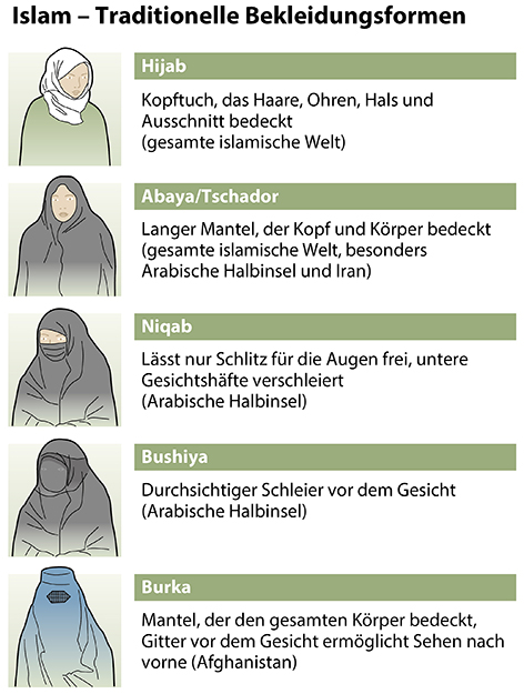 Burka