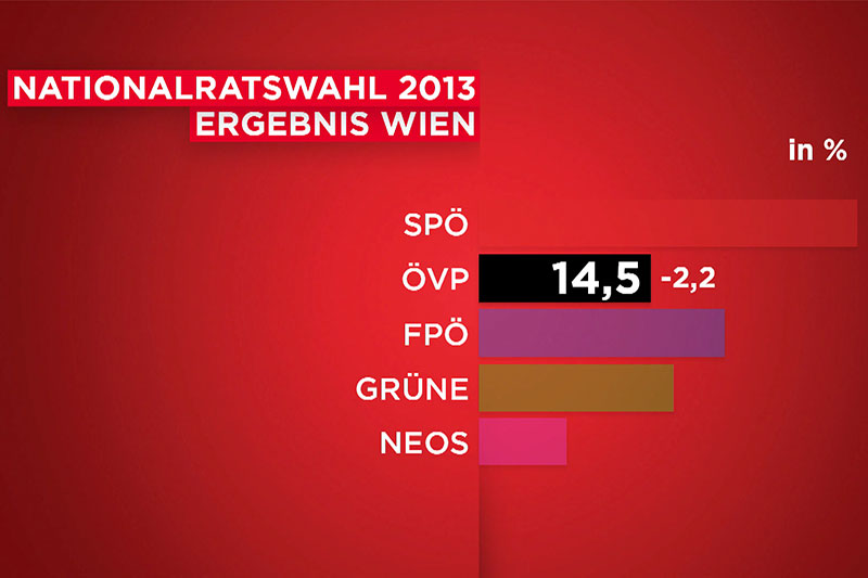 Wahlserie ÖVP