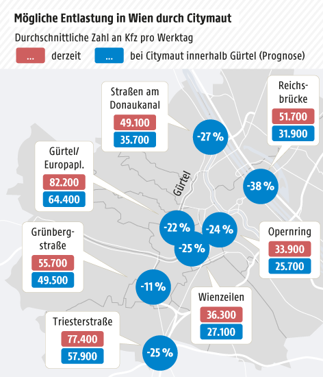Grafik zur Citymaut in Wien
