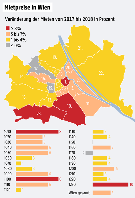 Grafik zeigt die Unterschiede in den Mietpreisen der Wiener Bezirke