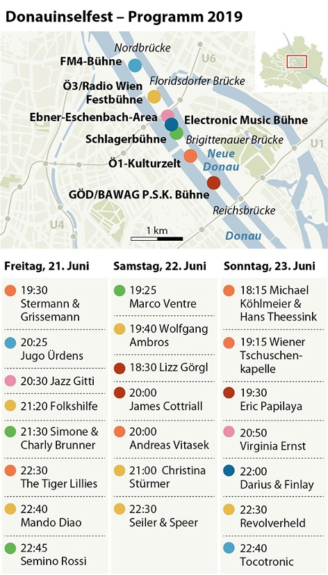 Grafik mit allen Donauinselfest-Highlights